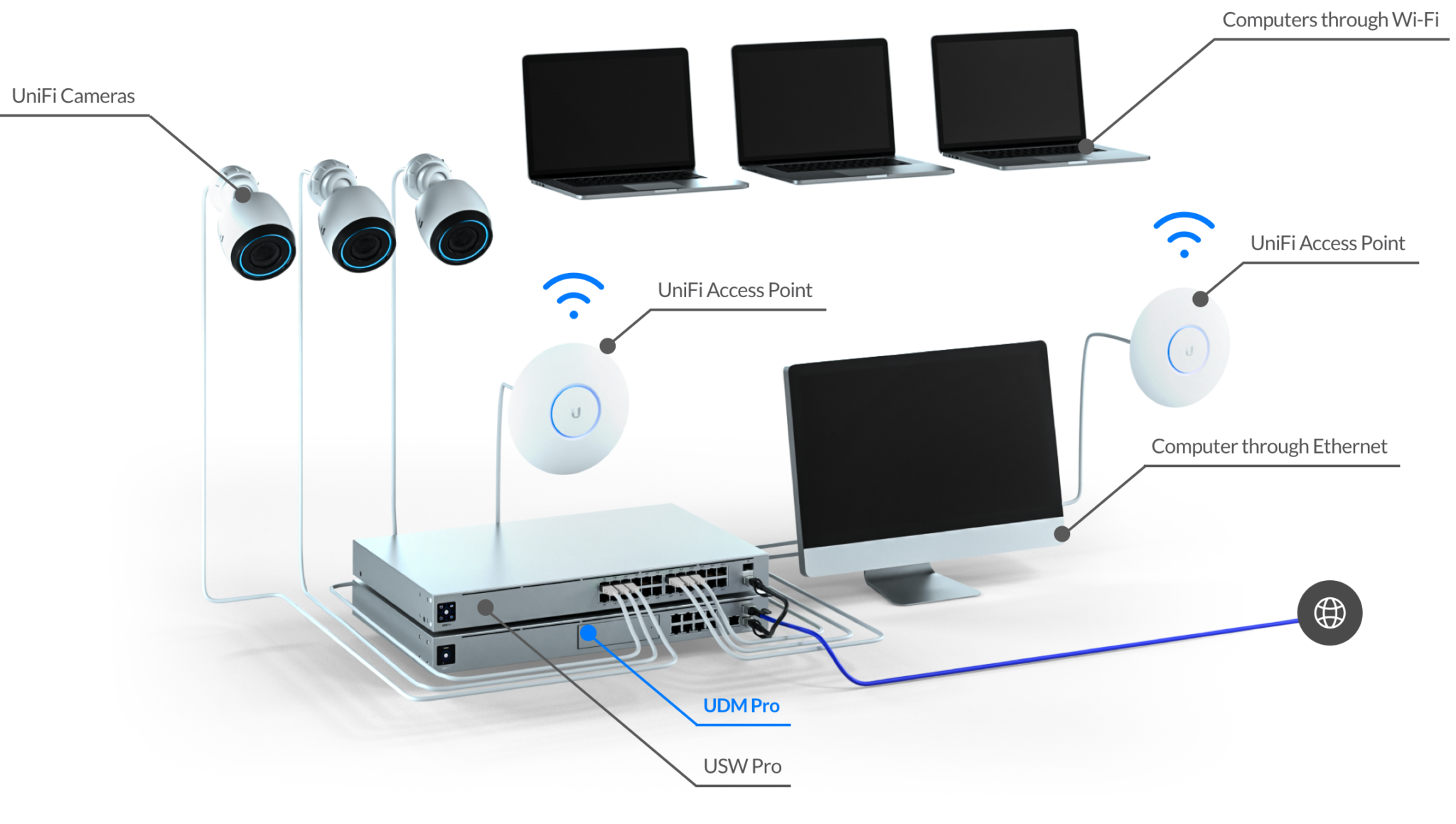 Servicios ubiquiti networks mexico nuevo